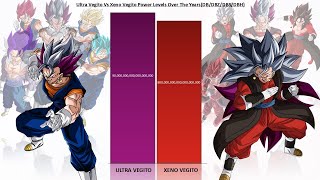 Ultra Vegito Vs Xeno Vegito POWER LEVELS [upl. by Adien]