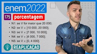 ENEM 2022  Q175  O gerente de uma loja de roupas resolveu avaliar o desempenho dos PORCENTAGEM [upl. by Itraa]