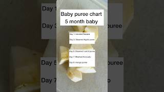 5 months Baby puree chart for whole month weaning 6montholdbabyfood babyfood [upl. by Ori]