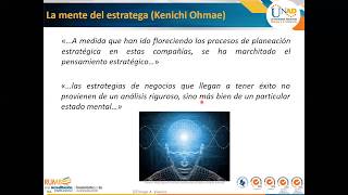 Pensamiento estratégico y estrategia corporativa [upl. by Mcafee]