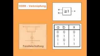 Grundlagen der Digitaltechnik [upl. by Accalia]