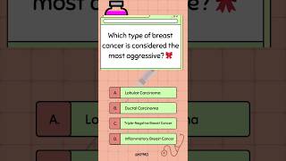 Which type of breast cancer is considered the most aggressive 🎀 [upl. by Abad]