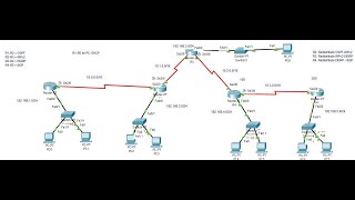 Cisco 06  Redistribute Routing Dinamis OSPF BGP RIP dan EIGRP  CISCO Packet Tracer [upl. by Eittap]