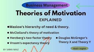 Theories of Motivation  5 major motivational theory in management  Business management [upl. by Ylicic]