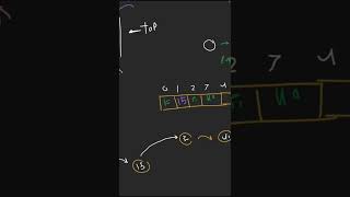 Intro to Nonlinear data structures datastructures programming education [upl. by Bovill]