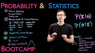 Probability and Statistics Overview [upl. by Millwater617]