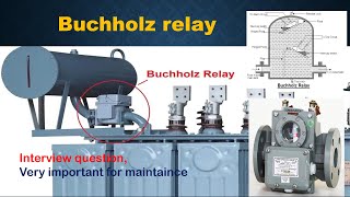 buchholz relay  interview questions on buchholz relay in hindi about buchholz relay [upl. by Reemas276]