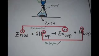 Aula 124  Agende oxidante e redutor  Help Química [upl. by Sucerdor]