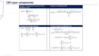 ICNLSP 2021 Arabic Named Entity Recognition Using Transformer based CRF Model [upl. by Winsor]