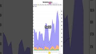 📉 Bitcoin Touches 93K Drops to 87K — ProfitTaking or Bull Trap 🧐💸 Bitcoin crypto btc [upl. by Nolyag122]