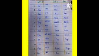 20 Common forms of verbverb 1 verb 2 verb 3 formsVerb forms Present Past Past Participle shorts [upl. by Iru]