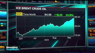 Brent Crude Oil Analyst Sen Sees Move to 100 by Halloween [upl. by Ybroc]