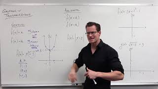 Introduction to Graph Transformations Precalculus  College Algebra 14 [upl. by Dranyam]