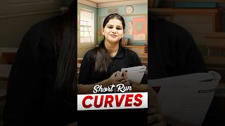 Relationship Between Short Run Curves 📈 ytshorts magnetbrains [upl. by Sylvan912]