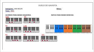 VUELO DE GAVIOTA ANA BELEN INSTRUMENTAL EN TECLADO [upl. by Ellennaj]