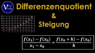 Differenzenquotient und Steigung leicht erklärt  Motivation Definition und Beispiel [upl. by Garfield]