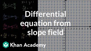 Differential equation from slope field  First order differential equations  Khan Academy [upl. by Nivrek197]