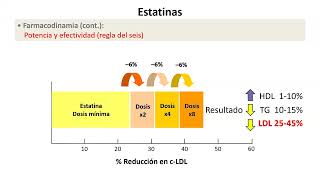 Hipolipemiantes parte II  Prof adjunto Dr Alejandro Serra [upl. by Sapers6]