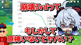 崩壊3rdの現在が想像以上にヤバイ件←原神の金で延命してるだけだし素直にサ終しろよ･･･に対する中国人ニキたちの反応集 [upl. by Iror]