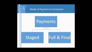 Types and Payment and Modes in CPWD  Lecture 18 [upl. by Bannister]