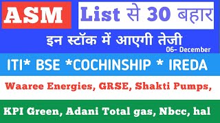 Asm list update 💥 Waaree Energies 💥 KPI Green Energy 💥 BSE 💥GRSE 💥 Shakti pumps💥 Nbcc💥 Rvnl 💥 Zinka [upl. by Akissej652]