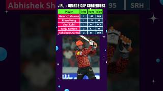 IPL 2024 Orange Cap ipl ipl2024 iplhighlights orangecap [upl. by Euqinwahs]