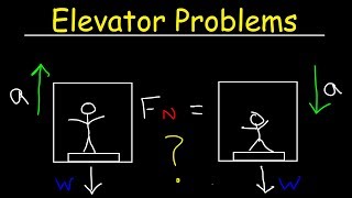 Elevator Physics Problem  Normal Force on a Scale amp Apparent Weight [upl. by Timoteo]