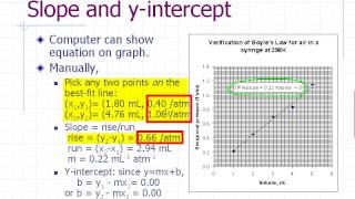 Physics Prelab Lecture Introduction to Graphing pendulum experiment [upl. by Theresina]