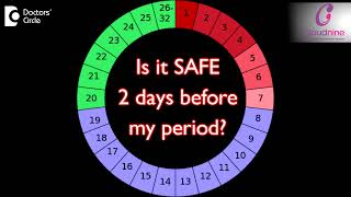 Can I get pregnant 2 days before my period I Dr Shirin Venkatramani I Cloudnine Hospital [upl. by Uaeb]