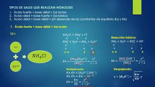 Hidrólisis de sales  Teoría  Química Analítica Cualitativa  Unaciencias [upl. by Oicaro908]