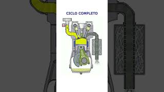 CONHEÇA O CICLO DO MOTOR O BÁSICO QUE TODO TÉCNICO DEVE SABER [upl. by Arica813]