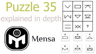 Puzzle 35 From the Mensa Norway IQ Test Explained In Depth [upl. by Nicolle653]