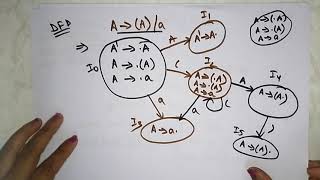 SLR1 parsing example  LR0 items  Compiler Design  Lec21  Bhanu Priya [upl. by Airdnalahs]