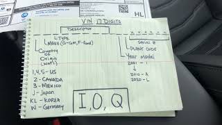 What’s a VIN and how to decode it [upl. by Niwdla]