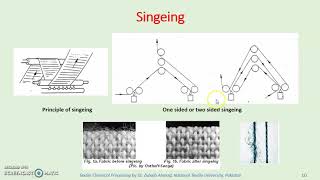 FT M10a Textile Processing Singeing [upl. by Mast]