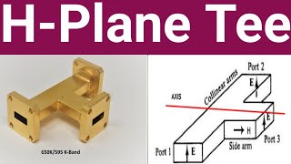 HPlane tee in microwave Engineering [upl. by Ujawernalo916]