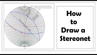 Stereonet Projection  How to Draw a Stereonet [upl. by Marney289]