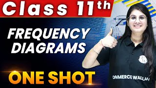 Frequency Diagrams  1 Shot  Everything Covered  Class 11th  Statistics 🔥 [upl. by Soalokcin]