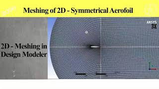 Symmetric Aerofoil Meshing in Ansys Workbench [upl. by Acimaj195]