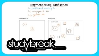 Fragmentierung Unifikation  Grundbegriffe der Wirtschaftslehre [upl. by Yartnoed]