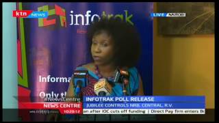 INFOTRACK Orange Democratic Movement controls 60 of Nyanza [upl. by Rastus]