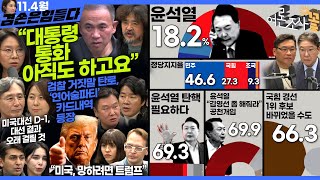 김어준의 겸손은힘들다 뉴스공장 2024년 11월 4일 월요일 노영희 김광민 빨간아재 여론조사 변상욱 신혜리 동네사람들 [upl. by Merdith]