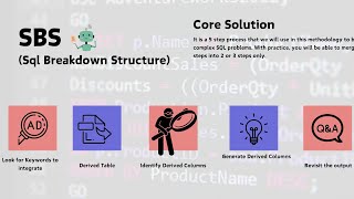 Solve SQL Queries using SQL Breakdown Structure SBS  Part 3 [upl. by Anib310]