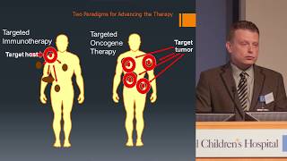 Leiomyosarcoma Immunotherapy Clinical Trials  Bartosz Chmielowski MD  UCLA Sarcoma Program [upl. by Morlee334]