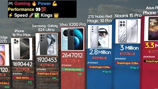 Worlds Top 100 Most Powerful Mobile Phones of All Time performance ranking smartphone 🔥 🏎️ [upl. by Shurlocke]