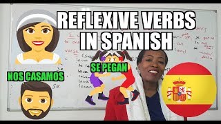 Reflexive verbs in Spanish [upl. by Boyer]