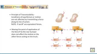 STATICS  32  External and internal forces and transmissibility principle [upl. by Yasnyl634]