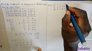 Step by Step Matrix Approach to Multiple Linear Regression Solved Problem [upl. by Hawker]