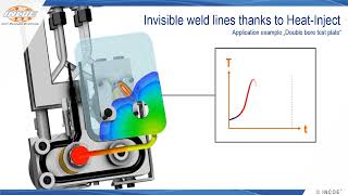 INCOE  Invisible weld lines thanks to HeatInject [upl. by Brownson962]