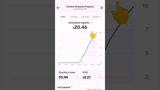 2 Days Tiktok Earning 💵 [upl. by Leanatan]